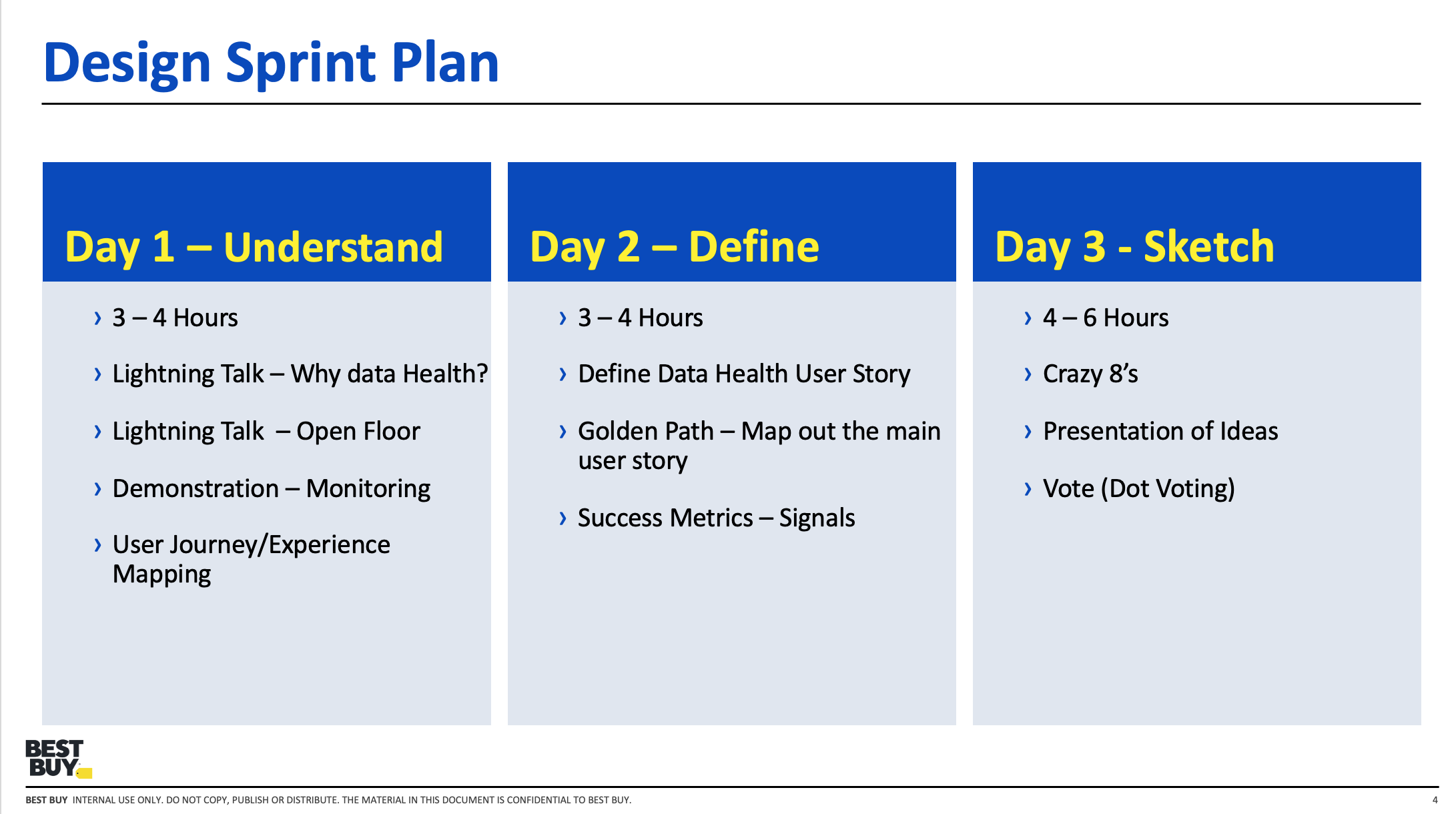 Sprint Plan Day 1-3
